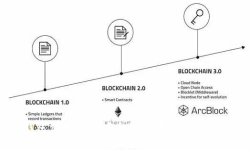 马蹄链TP钱包交易详解:安全性、使用技巧与常见问题解答