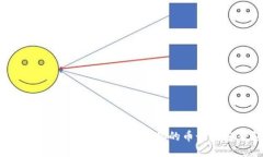钱包清退大陆用户？快来