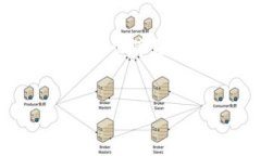 关于TP钱包和TP口令的详细