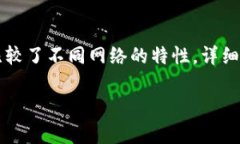 如何轻松选择TP钱包充值