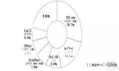 以下是与数字加密货币相