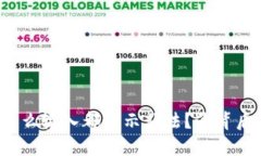 你的钱包助记词怎么输入