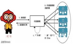 同花顺能否交易数字货币