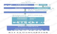   数字货币在A股市场的投