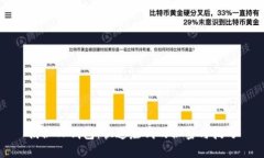 揭秘TP钱包：快速赚钱的秘