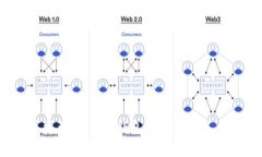 解锁你的数字资产：安卓