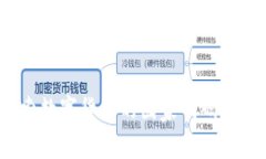 颠覆传统：探索数字货币