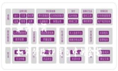 和关键词如何修改TP钱包中