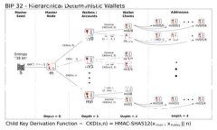 baozi数字货币的应用探索与