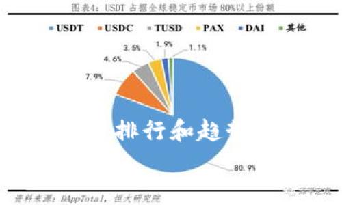

    虚拟数字货币排行和趋势分析


    2023年最新虚拟数字货币排行及投资分析