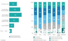 数字货币新风潮：未来金