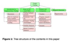 超市如何运用数字货币提