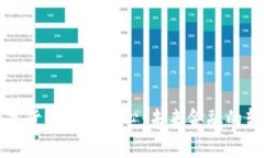 国家数字货币交易中心：