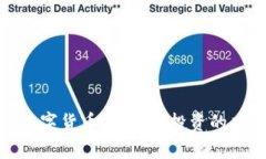 券商与数字货币：新时代