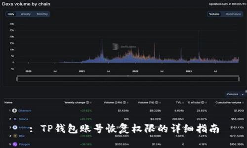 : TP钱包账号恢复权限的详细指南